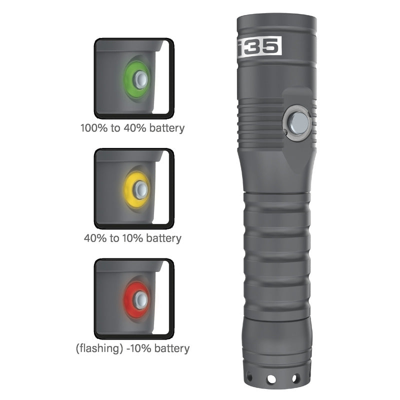 Torcia I35